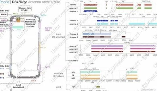 荔城苹果15维修中心分享iPhone15系列配置怎么样